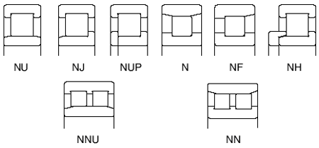 圓柱滾子軸承的樣式