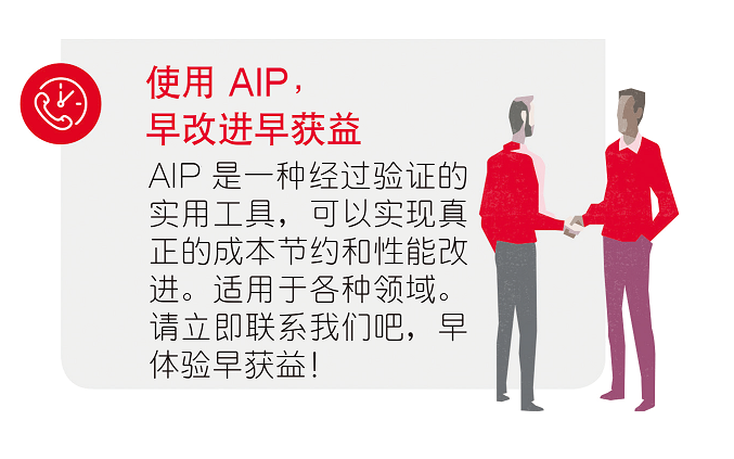 使用AIP， 早改進早獲益