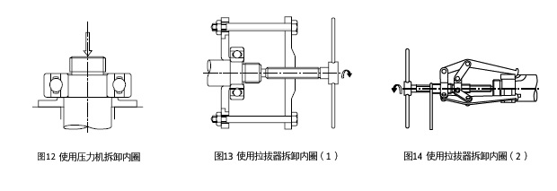 圖12 使用壓力機拆卸內(nèi)圈?。ΑD13 使用拉拔器拆卸內(nèi)圈（1）　＆　圖14 使用拉拔器拆卸內(nèi)圈（2）