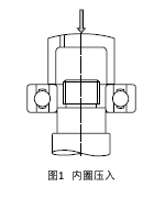 內(nèi)圈壓入