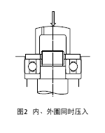 內(nèi)輪の同時(shí)押込み