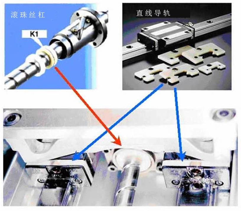 采用潤滑單元“NSK K1?”可實現(xiàn)長期免維護