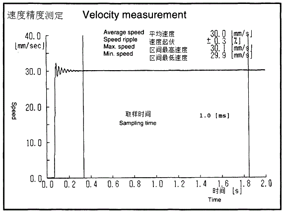 速度精度測(cè)定