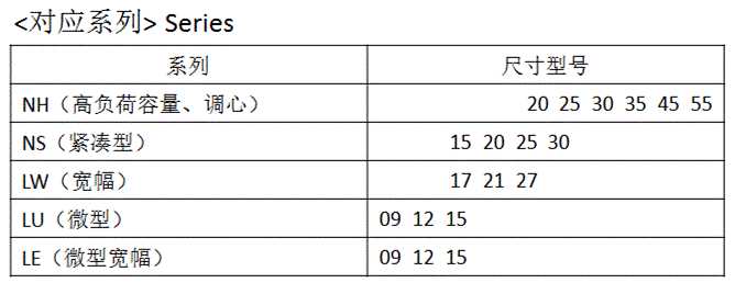 多種應(yīng)對(duì)系列