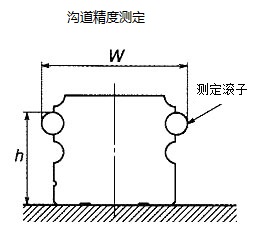 溝道精度測定