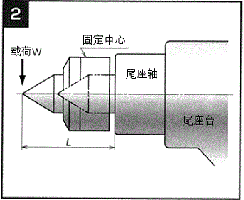 圖2