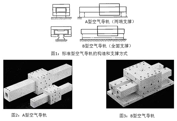 圖1：標(biāo)準(zhǔn)型空氣導(dǎo)軌的構(gòu)造和支撐方式&圖2：A型空氣導(dǎo)軌&圖3：B型空氣導(dǎo)軌