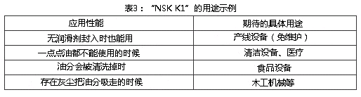 表3：「NSK K1」的用途實例