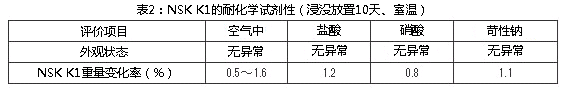 表2：NSK K1的耐化學試劑性