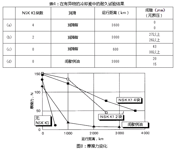 表4：在有異物的冷卻液中的耐久試驗結果