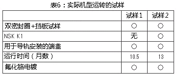 表6：實際機型運轉的試樣