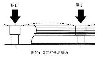 圖10：導(dǎo)軌的變形形態(tài)