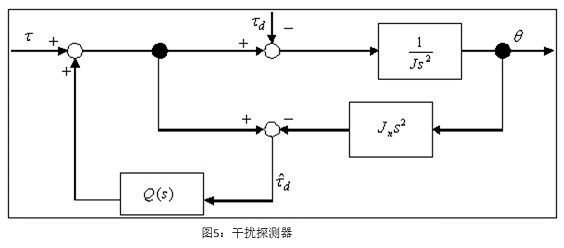 圖5 干擾探測(cè)器