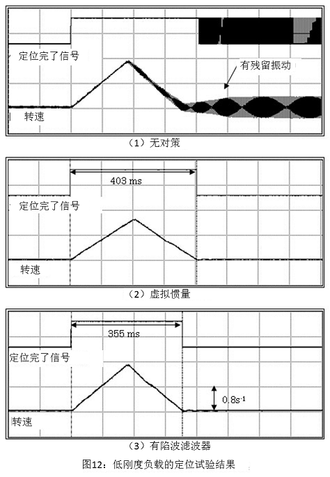 圖12 低剛度負(fù)載的定位試驗(yàn)結(jié)果